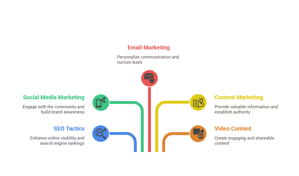 digital marketing strategies for hospitals